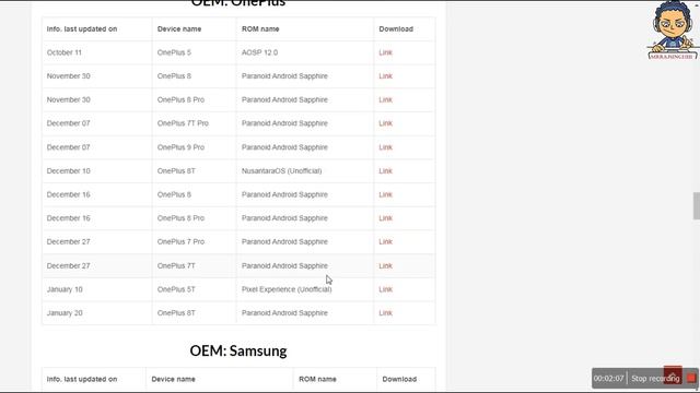 Android 12 Custom Rom Update Tracker ft. OnePlus, Xiaomi, Poco, Samsung, Realme, Motorola | 2022 смотреть онлайн