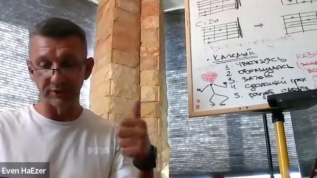 Тактика для верующего в преодолении соблазнов (3-е занятие.Часть 2-я.).