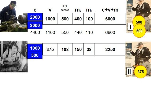 12 Расширенное воспроизводство  Закон опережающего развития средств производства