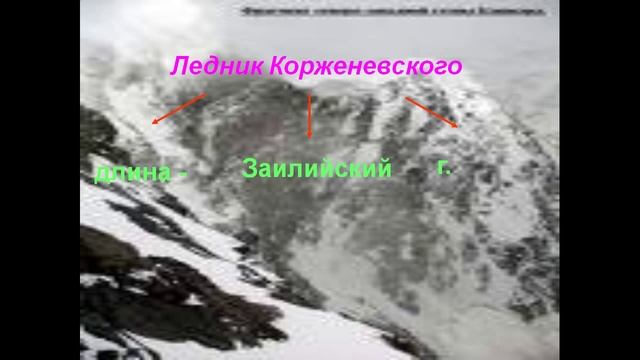 Презентация тянь шаня смотреть онлайн