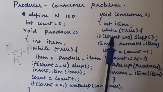 Producer - Consumer Problem solved with Blocking Technique | Sleep and wake up Operations смотреть онлайн