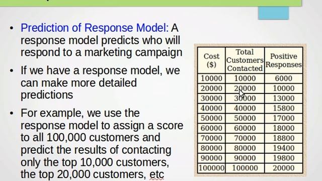 Evaluating Classifiers: Gains and Lift Charts смотреть онлайн