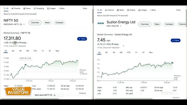 Stock Market vs Mutual Funds | Which one is a better Investment option for a no-nothing Investor | смотреть онлайн