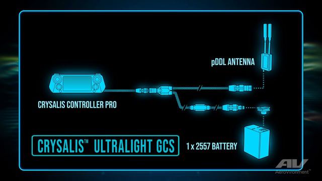 Crysalis Ground Control Solution | Systems