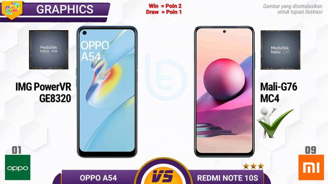 Sama-sama murah, OPPO A54 vs REDMI NOTE 10S, ada NFC, super AMOLED, Rp. 3 Jt.an, With Antutu Scores смотреть онлайн