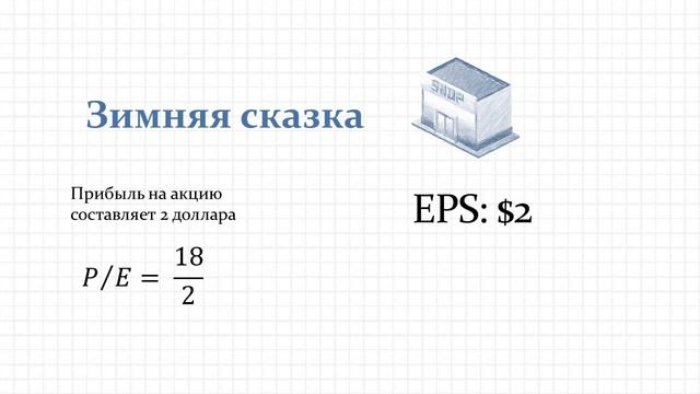 P/E Ratio. Коэффициент цена/прибыль смотреть онлайн