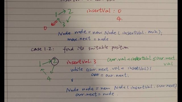 LeetCode 708. Insert into a Cyclic Sorted List Explanation and Solution смотреть онлайн