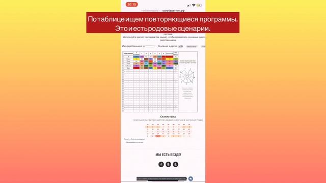Как составить матрицу Рода. Как рассчитать индивидуальный комплекс в гимнастике Сила Берегини смотреть онлайн