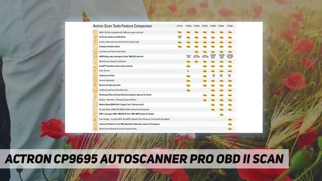 Actron CP9695 AutoScanner Pro OBD II Scan - Review 2023 смотреть онлайн