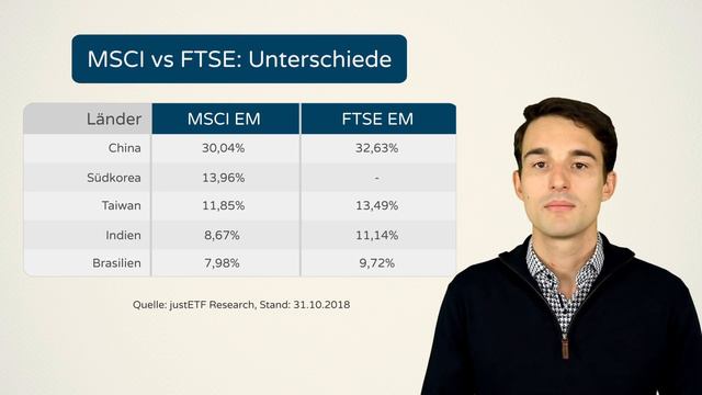 Weltportfolio Index-Vergleich: MSCI vs. FTSE | Welt-Indizes & deren Unterschiede! смотреть онлайн