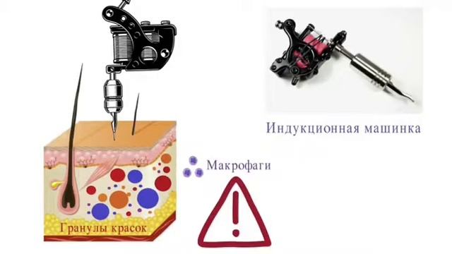 Почему татуировки не стираются? смотреть онлайн