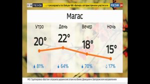 Летнее оформление прогноза погоды (Россия 24, 01.06.2023-31.08.2023)