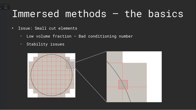 Immersed Methods with Ferrite | Elias Börjesson | JuliaCon 2023 смотреть онлайн