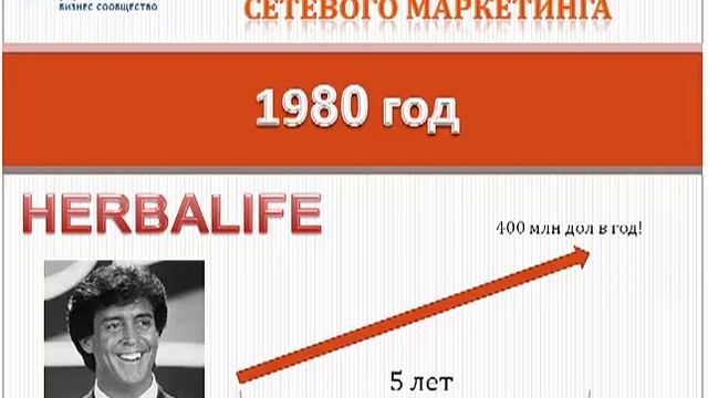 МЛМ Урок 1 - История Сетевого Маркетинга смотреть онлайн