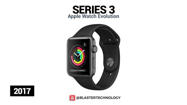 Evolution of Apple Watch 2015-2020 смотреть онлайн