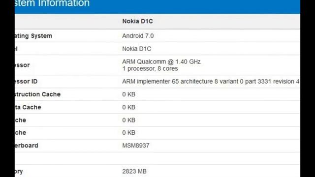 Nokia D1C Android Phone Specifications 2GB and 3GB RAM processor 1.4GHz Come in 2 Variants смотреть онлайн