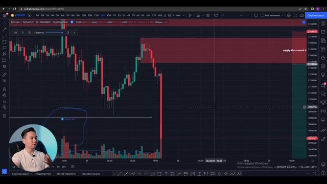 Уровни ПОДДЕРЖКИ и СОПРОТИВЛЕНИЯ! Обучение трейдингу по уровням! (Часть №2) смотреть онлайн