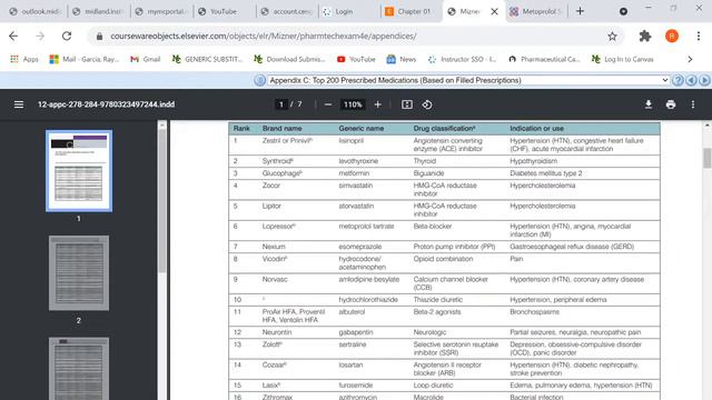 Learning Medications Drug Class Indications and Side effects смотреть онлайн