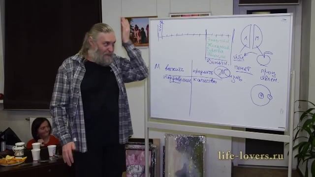Почему нельзя обижаться друг на друга. Мужчина и Женщина .Психология . смотреть онлайн