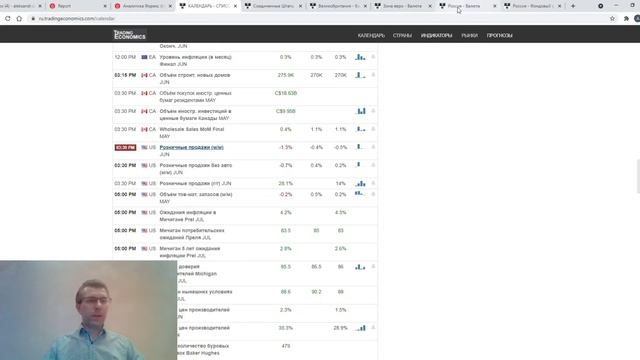 15.07.2021: Фундаментальный анализ рынков по итогу торгового дня. GBPUSD, EURUSD, USDRUB, MOEX