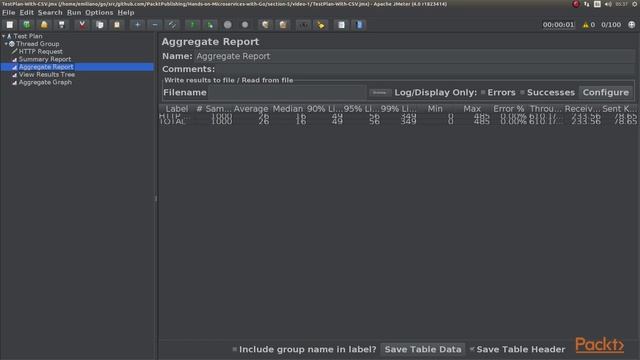 Hands-On Microservices with Go : Load Testing with Apache JMeter | packtpub.com смотреть онлайн