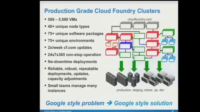 Cloud Foundry Anniversary - Mark Lucovsky Technical Section смотреть онлайн