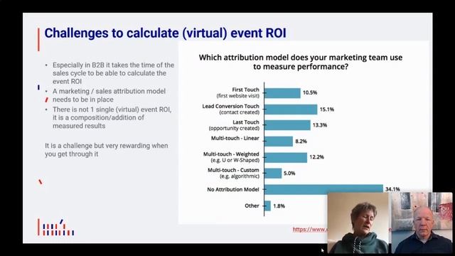 YES! Optimize the ROI of Your (Virtual) Events смотреть онлайн