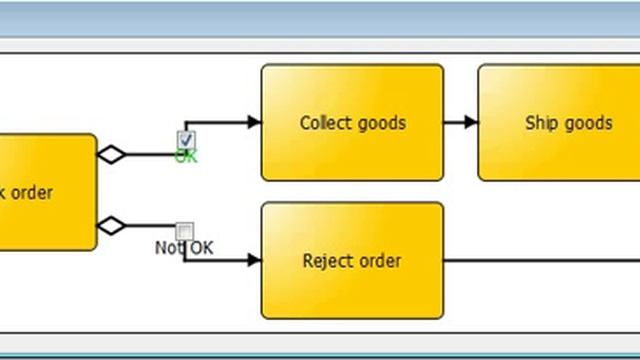 BPMN 2.0 - Order Processing - Exclusive Split and Join without Gateway.wmv смотреть онлайн