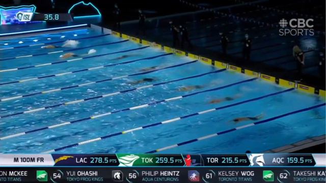 ISL 2020. Алессандро Миресси в сильной компании не затерялся и выиграл 100 м Вольный стиль смотреть онлайн