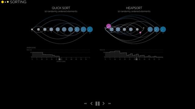 Quick Sort vs. Heap Sort Visualization смотреть онлайн