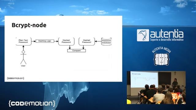 Jose Manuel Ortega | Testing NodeJS Security | Codemotion Madrid 2016 смотреть онлайн