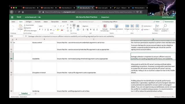 Webinar: Fundamentals of Kubernetes Security. Protect Your Cloud-Native Applications. смотреть онлайн