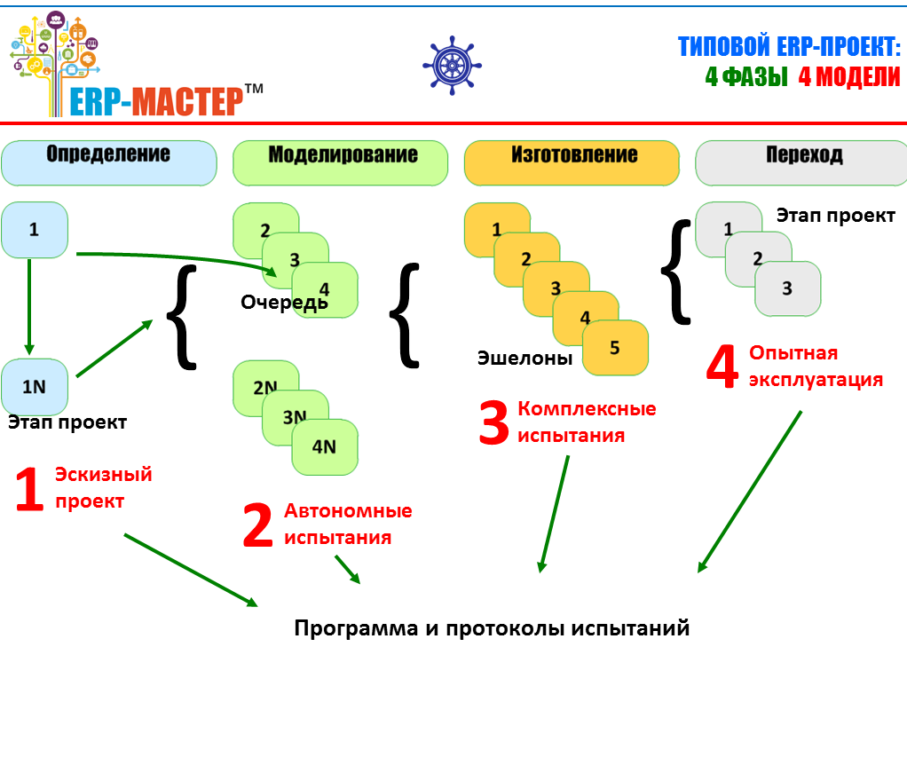 ERP-СПЕЦКОР №23_1 Вехи ERP-Проекта в ОПТИМАСОФТ