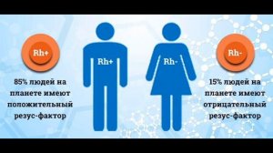 Отрицательный резус фактор – потомки богов, или представители инопланетной расы