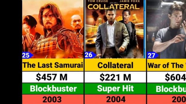 Tom Cruise Hits and Flops Movies List | Mission Impossible Dead Reckoning Part One смотреть онлайн