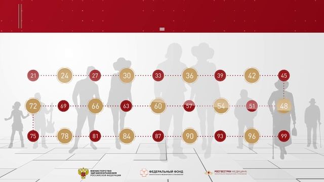 Ролик по диспансеризации 2018 смотреть онлайн