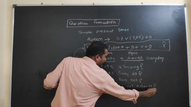 English grammar videos|Tense|Simple Present Tense|Qus Formation|English Speaking|#BhashaDynamics смотреть онлайн