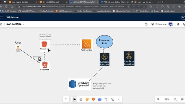 2023 11 1 AWS & Linux Session-43 - AWS LAMBDA LAB in Hindi | launch EC2 When file uploaded in S3. смотреть онлайн