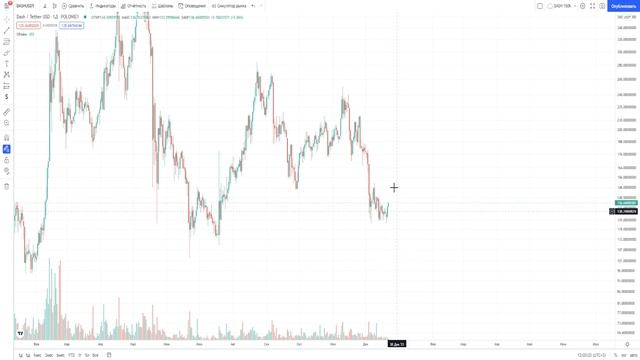 ХОЛДИ DASH СЕЙЧАС! | ОБЗОР РЫНКА BTC БИТКОИН ИНДЕКС СТРАХА И ЖАДНОСТИ | ЛОНГ-ШОРТ КОЭФФИЦИЕНТ ??? смотреть онлайн