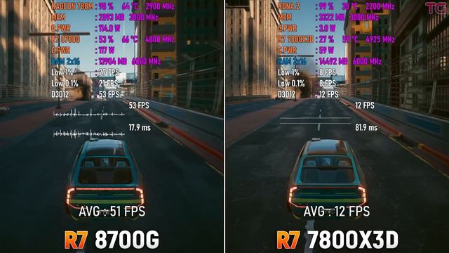 Ryzen 7 8700G (Radeon 780M) Vs Ryzen 7 7800X3D (RDNA2) - CPU And IGPU Test