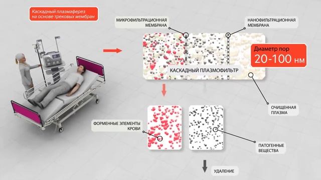 Пример 3D Анимации фармацевтика медицина смотреть онлайн