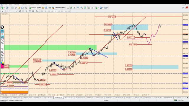 Обзор рынка по математическому методу анализа на 10/03/2021 смотреть онлайн