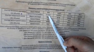 КАК СДЕЛАТЬ ПРАВИЛЬНЫЙ БЕТОН