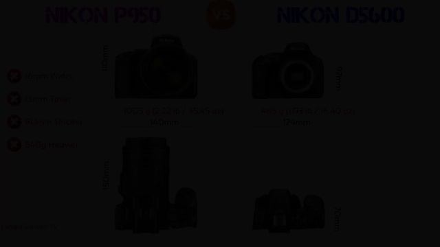 Nikon Coolpix P950 Size Comparison with 20 Most Popular Competitor Cameras смотреть онлайн