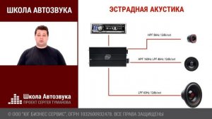 Как выставить срезы и порядки в компонентной акустике