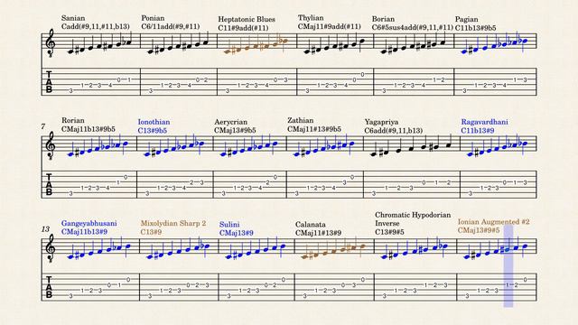 All 7-note Scales and Chords Part 8: #9th Patterns смотреть онлайн