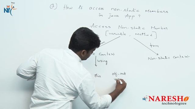 How to access non static members in Java Application? | Core Java FAQs Videos | Naresh IT смотреть онлайн