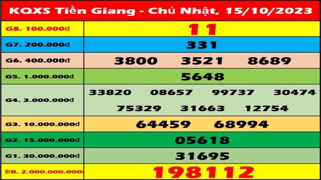Xổ số Tiền Giang ngày 15 tháng 10 - XSTG 15/10 - XS Tiền Giang | Xổ số kiến thiết Tiền Giang hôm na смотреть онлайн