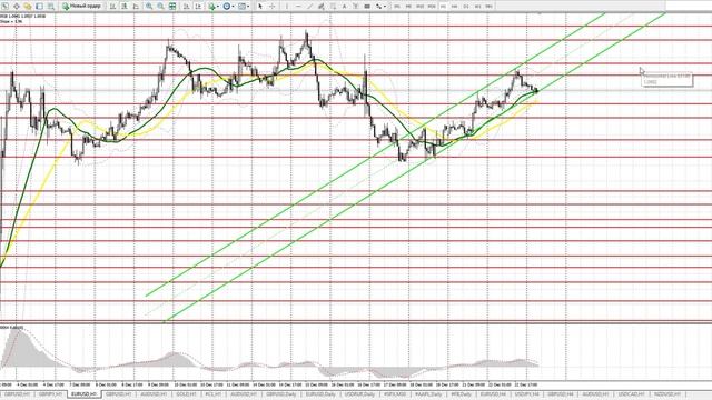 Прогноз EUR/USD 23 декабря. Бесплатные сигналы форекс смотреть онлайн