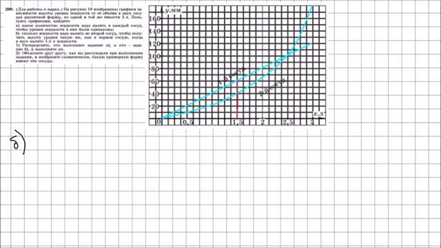 Алгебра 7 класс Макарычев, Миндюк УПР 290 смотреть онлайн